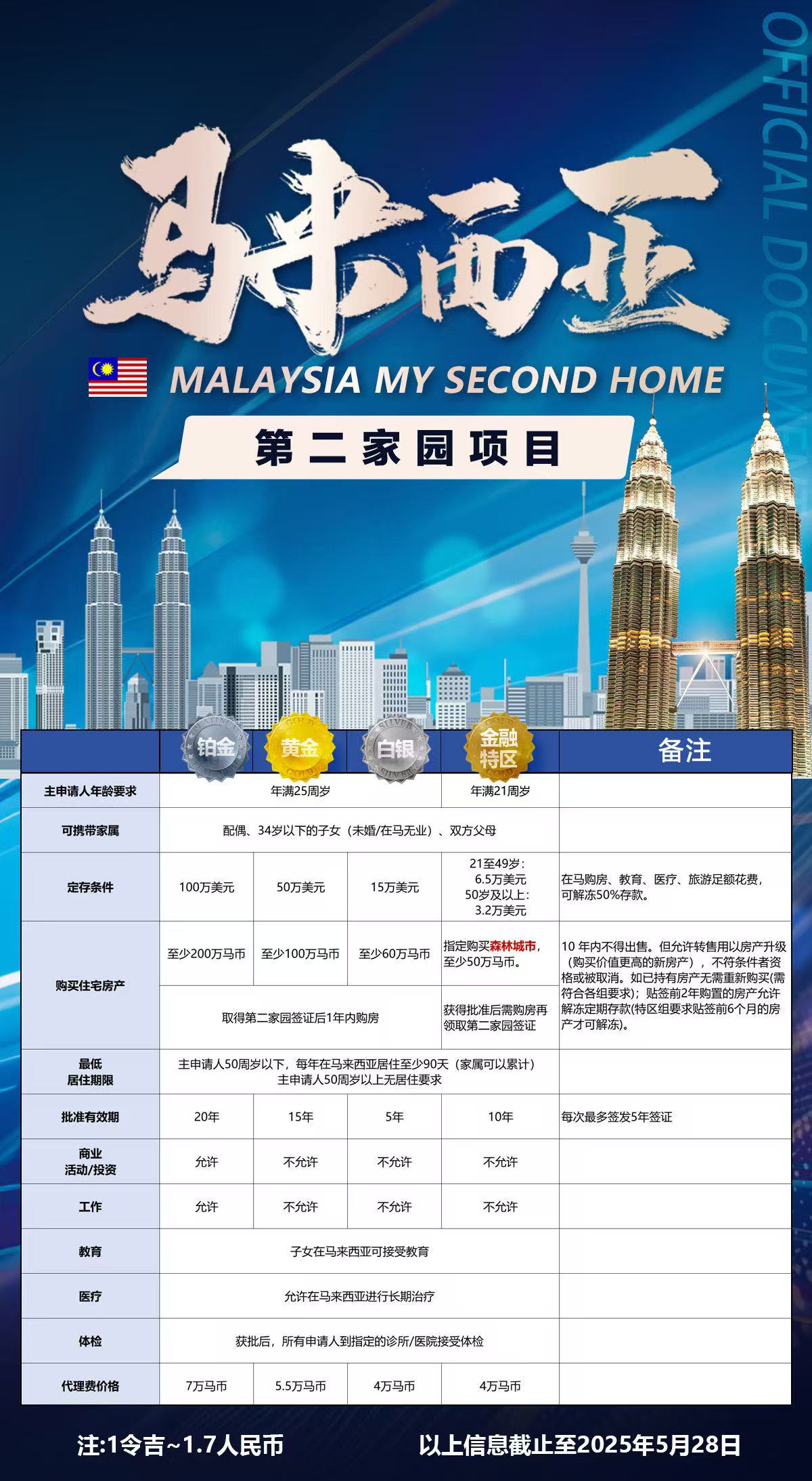 马来西亚第二家园真的是性价比之王吗？它的申请条件是什么？有哪些优势？