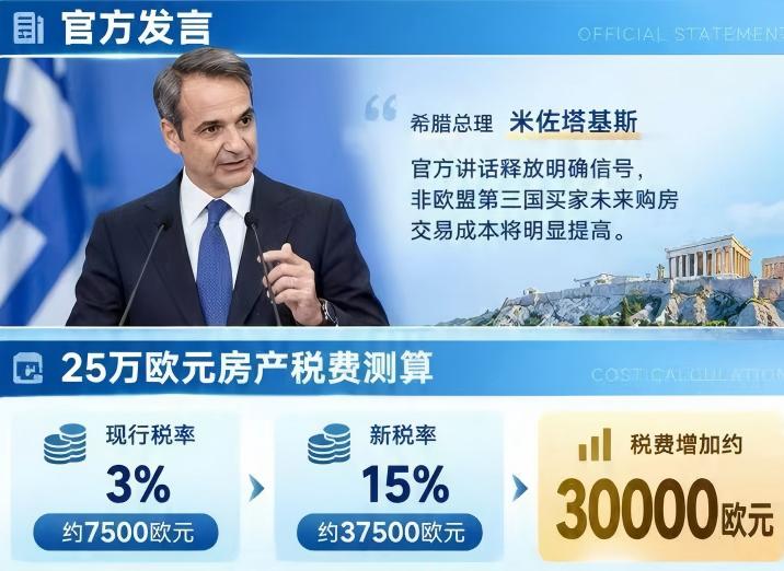 希腊购房移民将迎来重磅调整：希腊总理官宣房产转让税暴涨5倍！